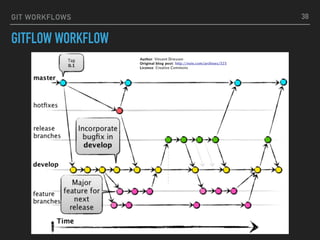 GIT WORKFLOWS
GITFLOW WORKFLOW
38
 