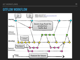 GIT WORKFLOWS
GITFLOW WORKFLOW
39
 