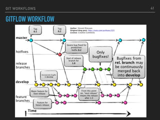 GIT WORKFLOWS
GITFLOW WORKFLOW
41
 