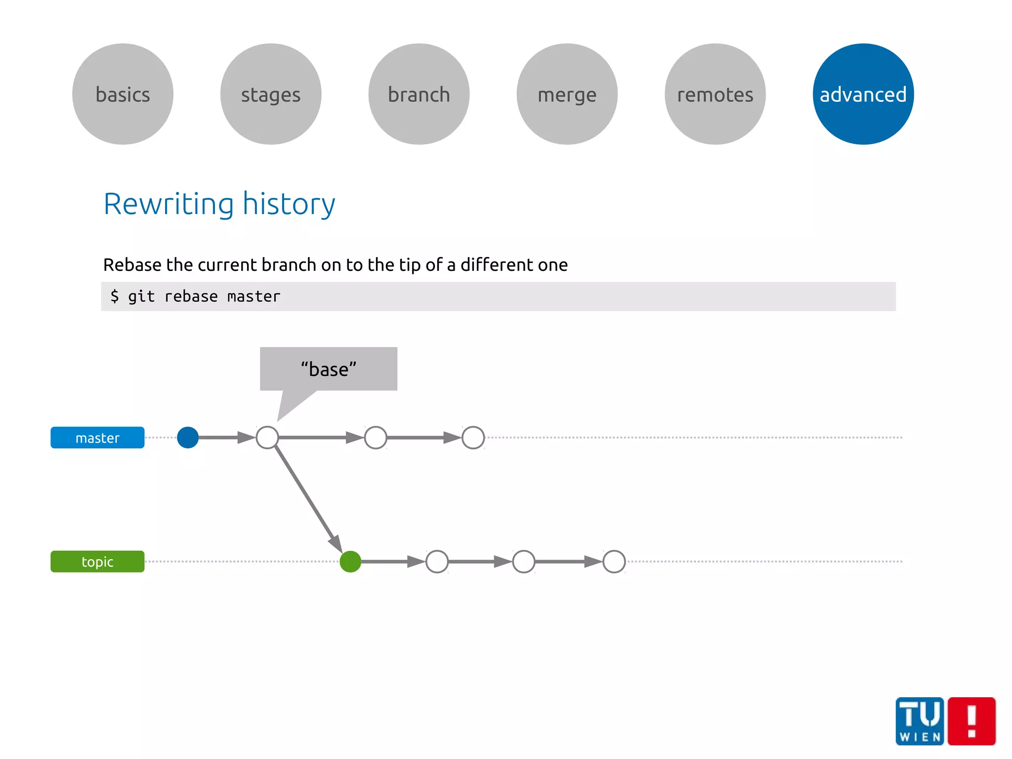 basics stages branch merge remotes advanced
Rewriting history
master
topic
“base”
$ git rebase master
Rebase the current branch on to the tip of a different one
 