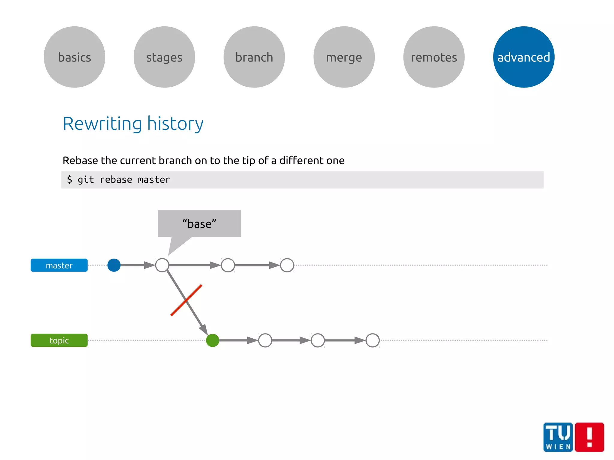 basics stages branch merge remotes advanced
Rewriting history
master
topic
“base”
$ git rebase master
Rebase the current branch on to the tip of a different one
 