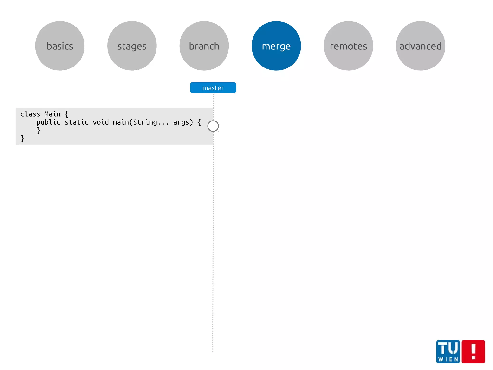 basics stages branch merge remotes advanced
class Main {
public static void main(String... args) {
}
}
master
 