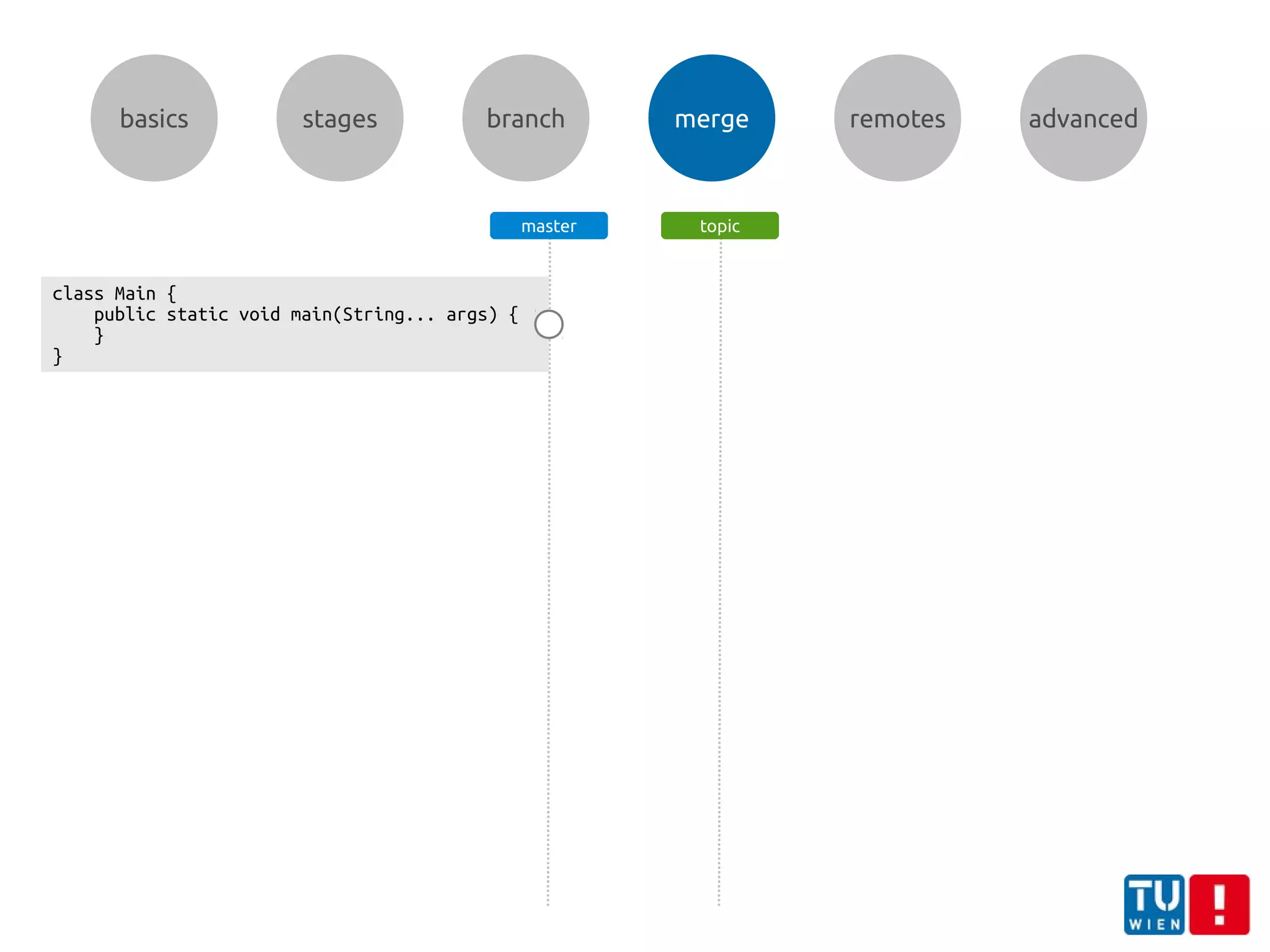 basics stages branch merge remotes advanced
class Main {
public static void main(String... args) {
}
}
master topic
 