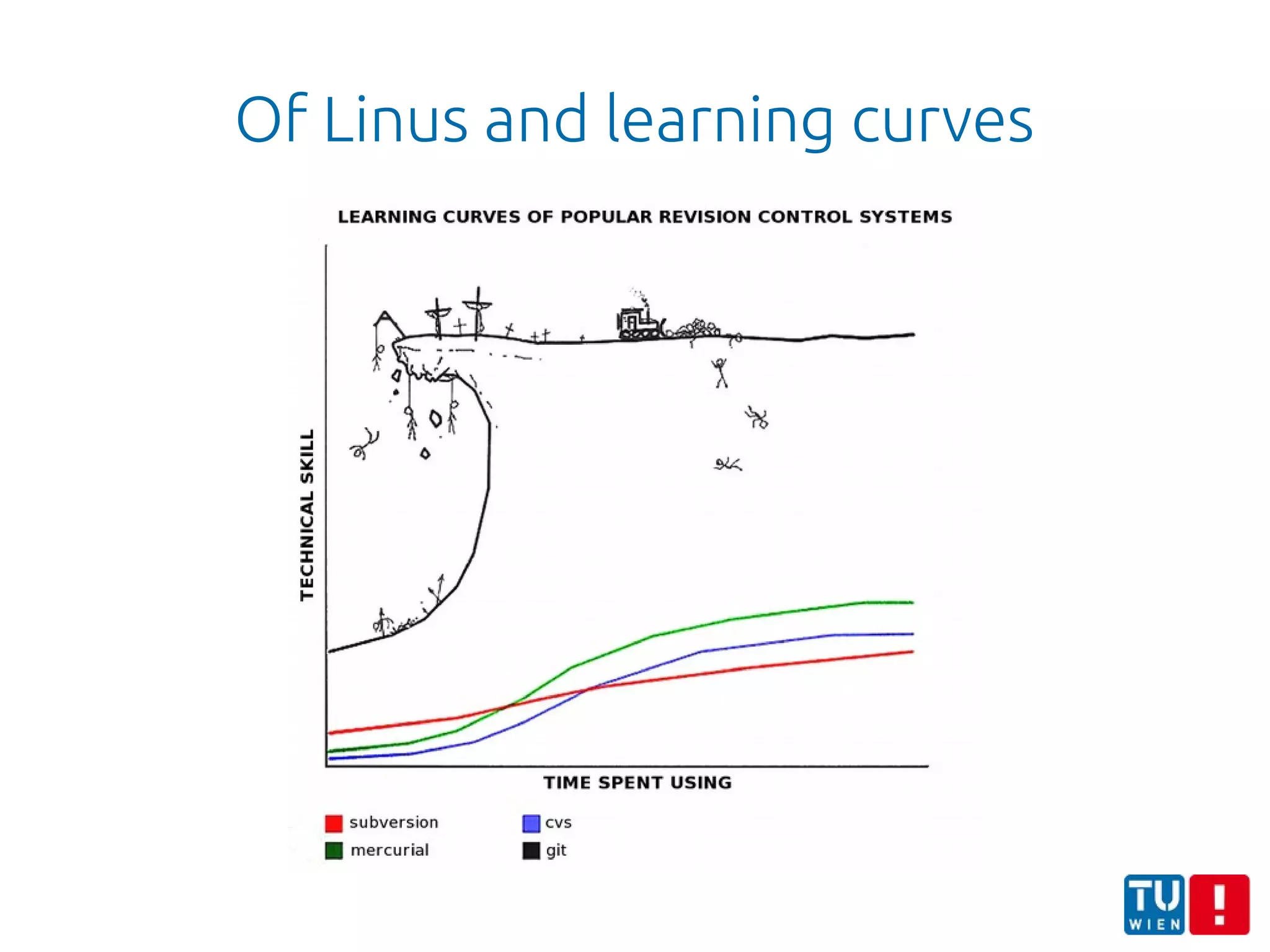 Of Linus and learning curves
 