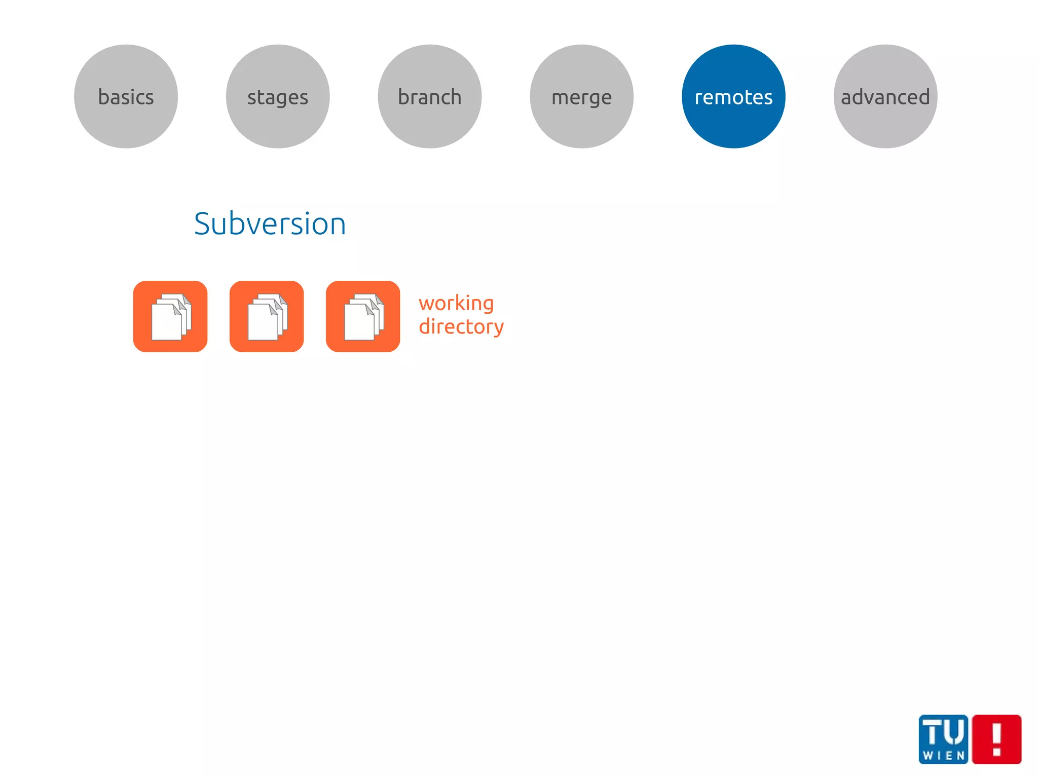 basics stages branch merge remotes advanced
Subversion
working
directory
 