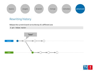 basics stages branch merge remotes advanced
Rewriting history
master
topic
“base”
$ git rebase master
Rebase the current branch on to the tip of a different one
 