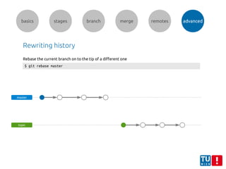 basics stages branch merge remotes advanced
Rewriting history
master
topic
$ git rebase master
Rebase the current branch on to the tip of a different one
 