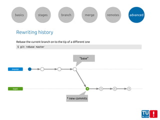 basics stages branch merge remotes advanced
Rewriting history
master
topic
“base”
* * **
* new commits
$ git rebase master
Rebase the current branch on to the tip of a different one
 