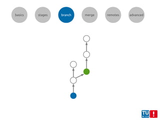 basics stages branch merge remotes advanced
 