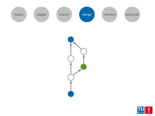 basics stages branch merge remotes advanced
 