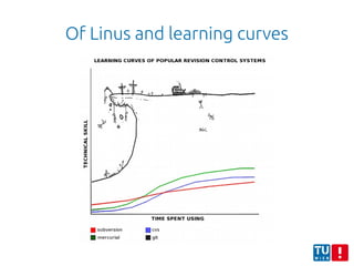 Of Linus and learning curves
 