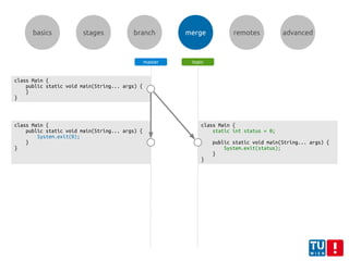 basics stages branch merge remotes advanced
class Main {
public static void main(String... args) {
System.exit(0);
}
}
class Main {
public static void main(String... args) {
}
}
class Main {
static int status = 0;
public static void main(String... args) {
System.exit(status);
}
}
master topic
 