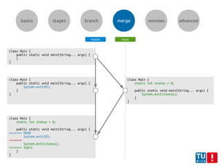 basics stages branch merge remotes advanced
class Main {
public static void main(String... args) {
System.exit(0);
}
}
class Main {
public static void main(String... args) {
}
}
class Main {
static int status = 0;
public static void main(String... args) {
System.exit(status);
}
}
class Main {
static int status = 0;
public static void main(String... args) {
<<<<<<< HEAD
System.exit(0);
=======
System.exit(status);
>>>>>>> topic
}
}
master topic
 