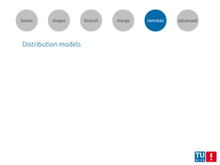basics stages branch merge remotes advanced
Distribution models
 
