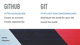 GITHUB Integration | PDF