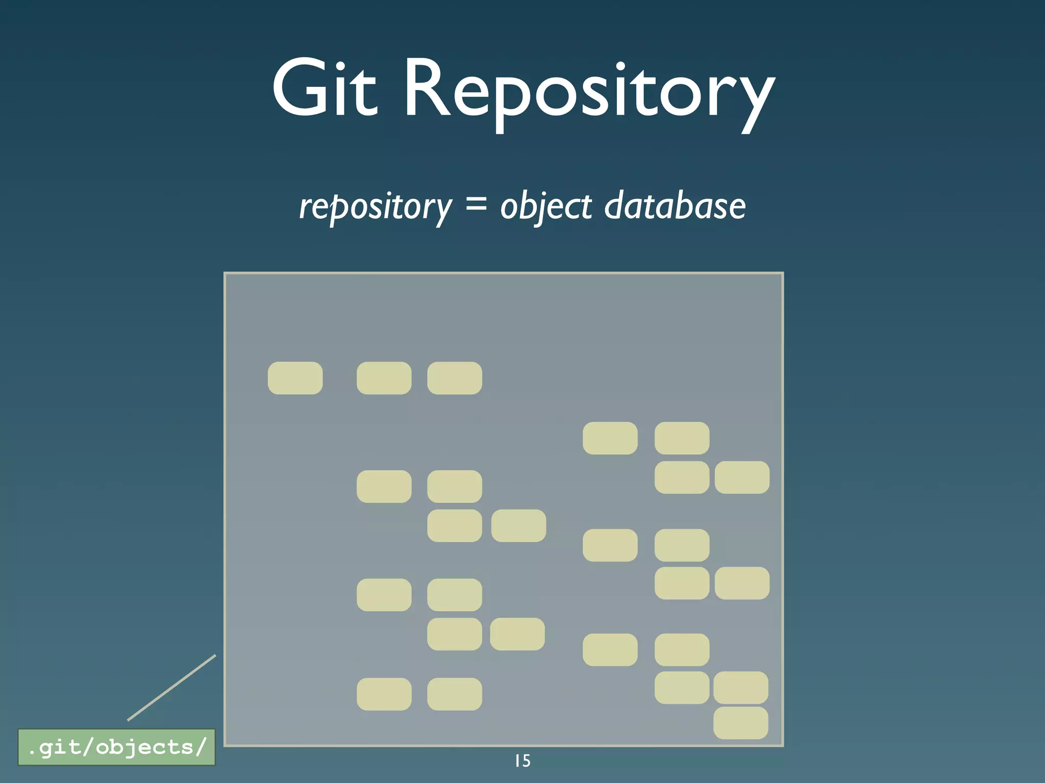 Git Presentation - Purple Scout AB Malmö