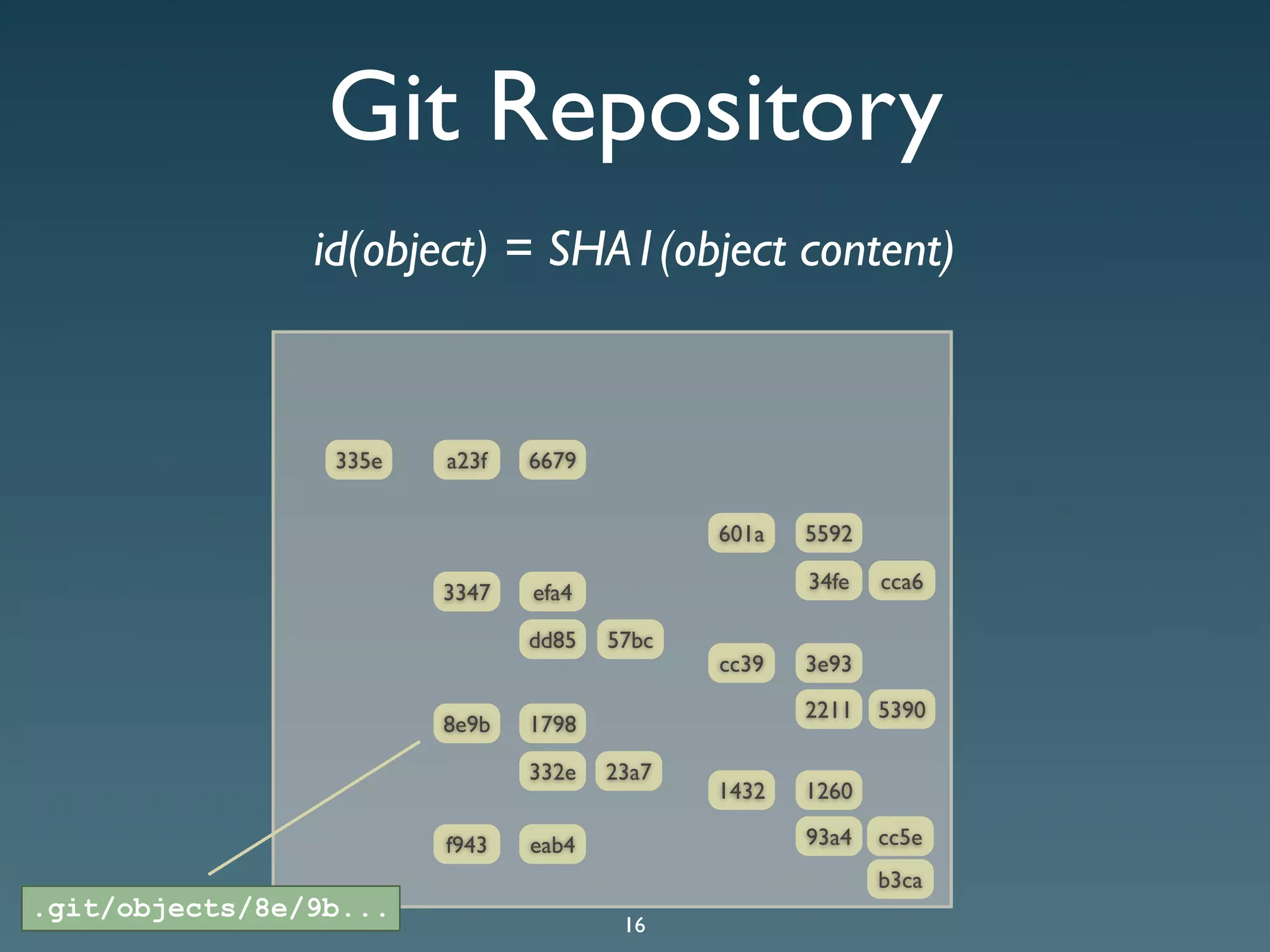 Git Presentation - Purple Scout AB Malmö