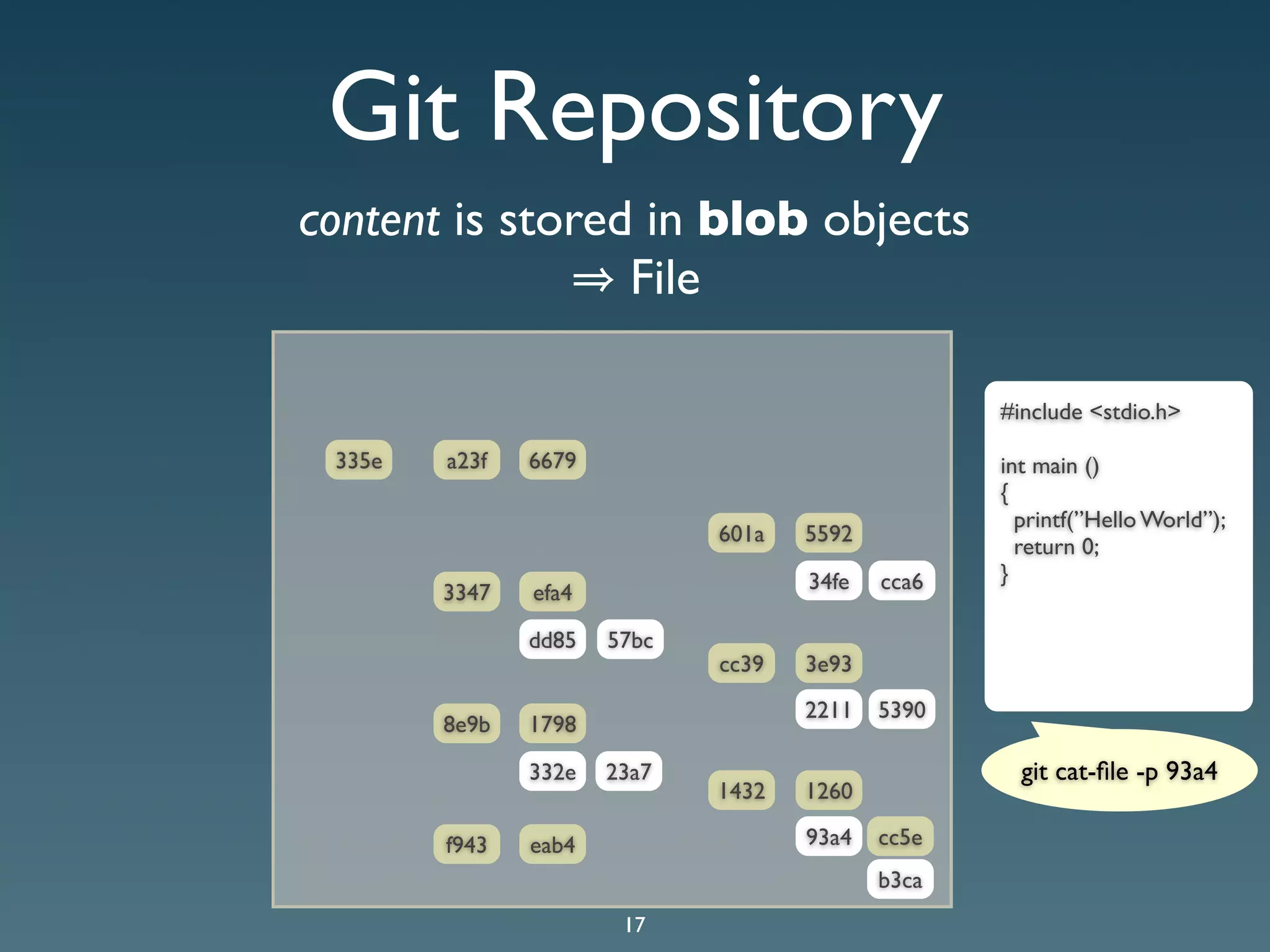 Git Presentation - Purple Scout AB Malmö