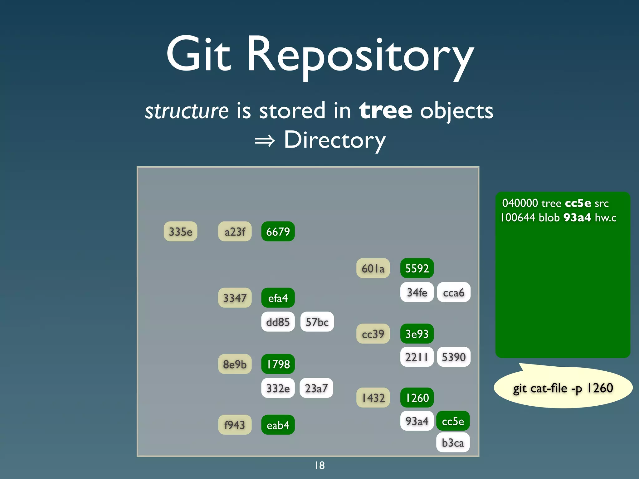 Git Presentation - Purple Scout AB Malmö