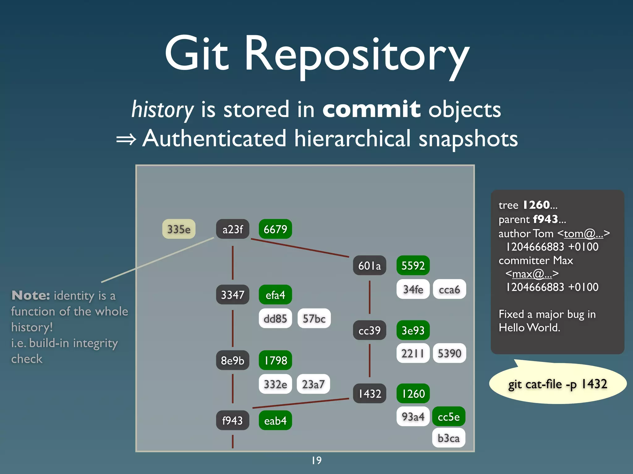 Git Presentation - Purple Scout AB Malmö