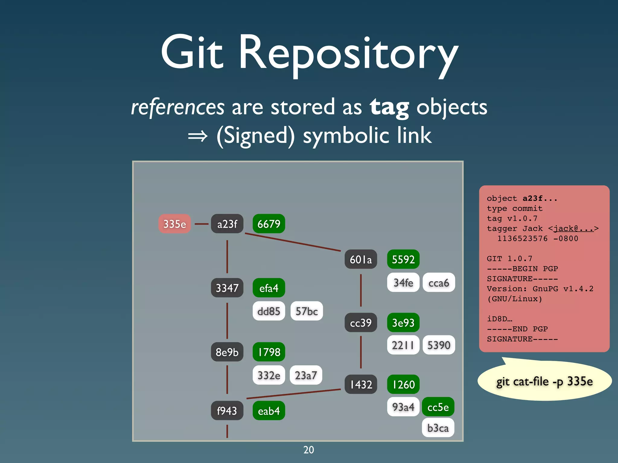 Git Presentation - Purple Scout AB Malmö