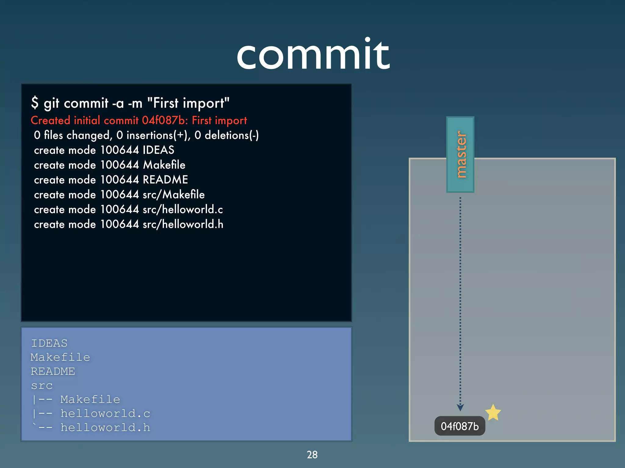 Git Presentation - Purple Scout AB Malmö