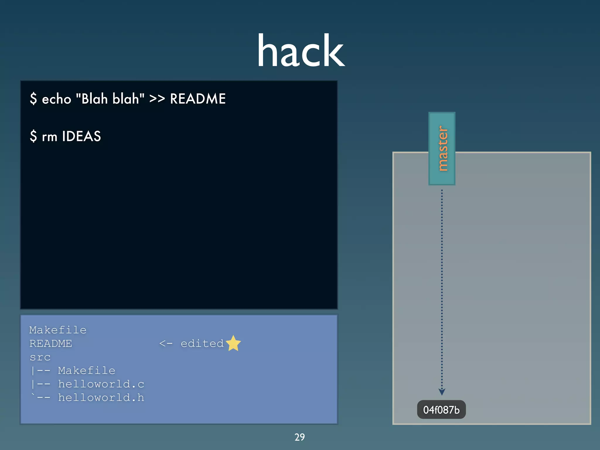 Git Presentation - Purple Scout AB Malmö