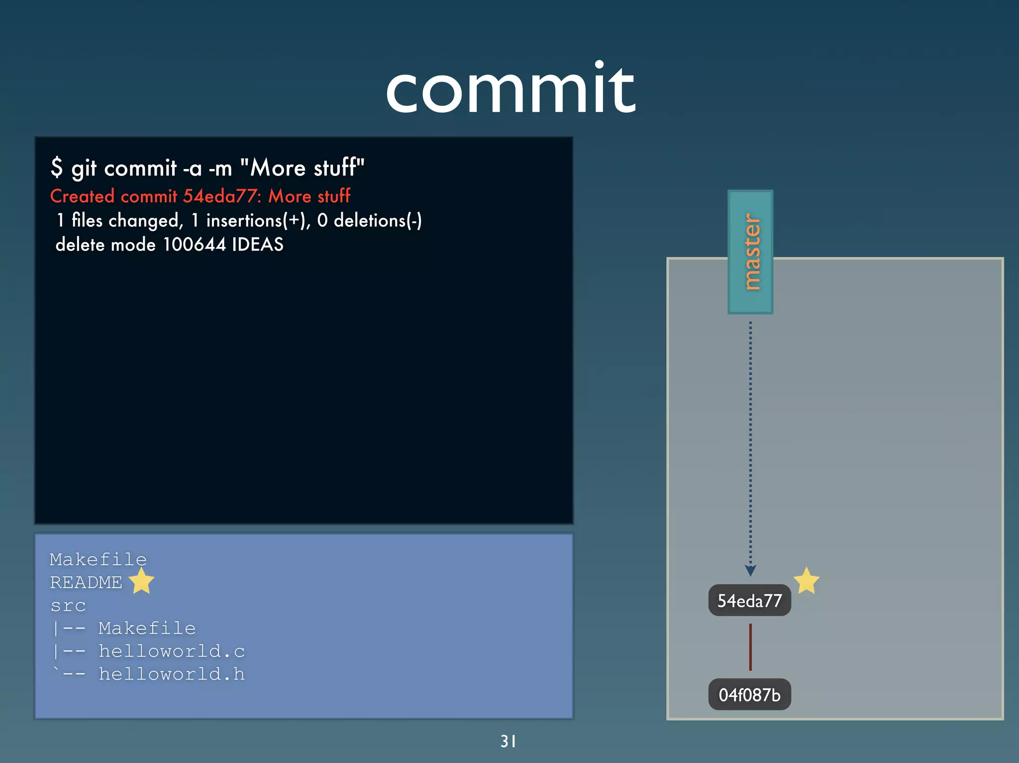Git Presentation - Purple Scout AB Malmö
