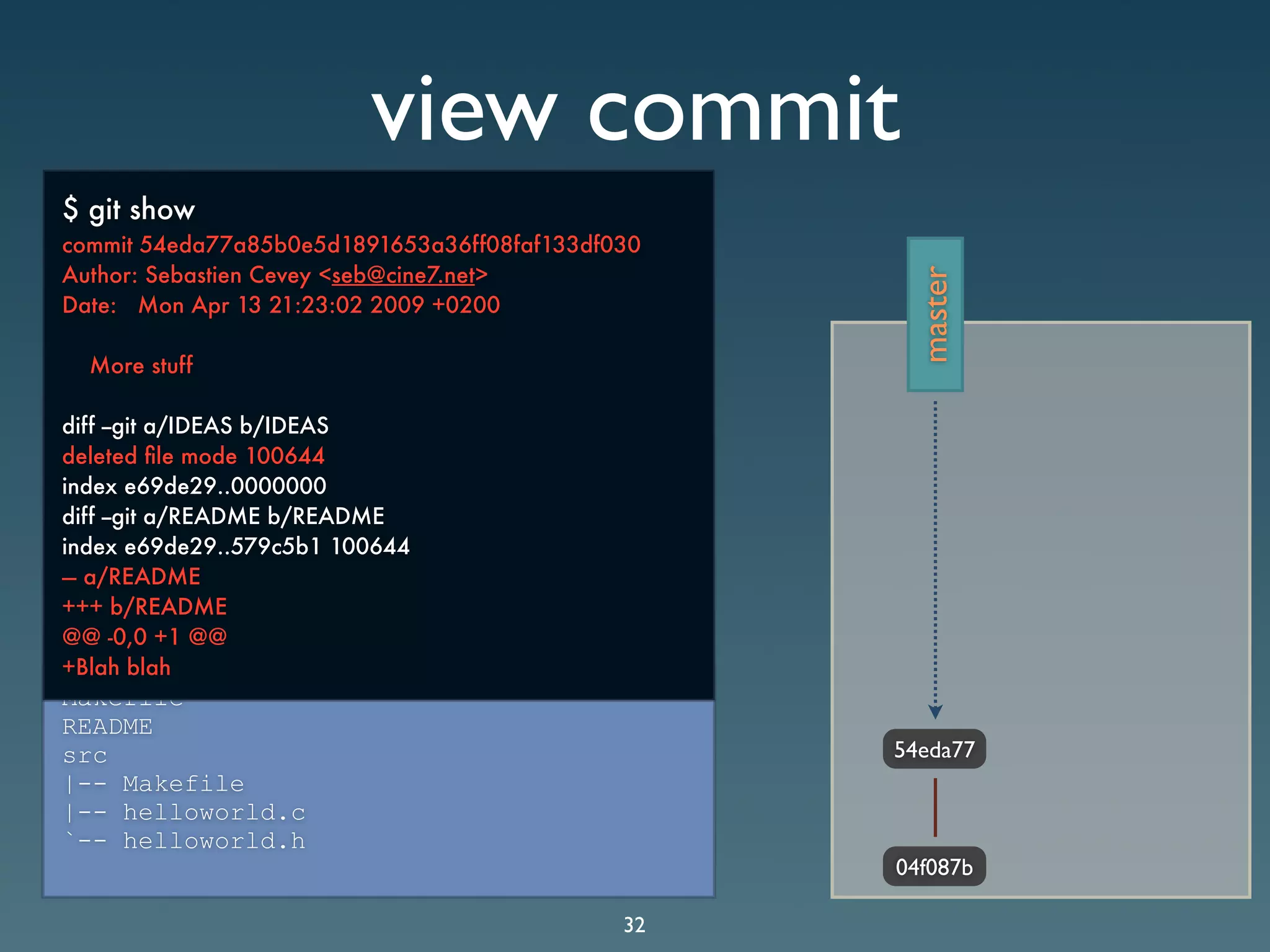 Git Presentation - Purple Scout AB Malmö