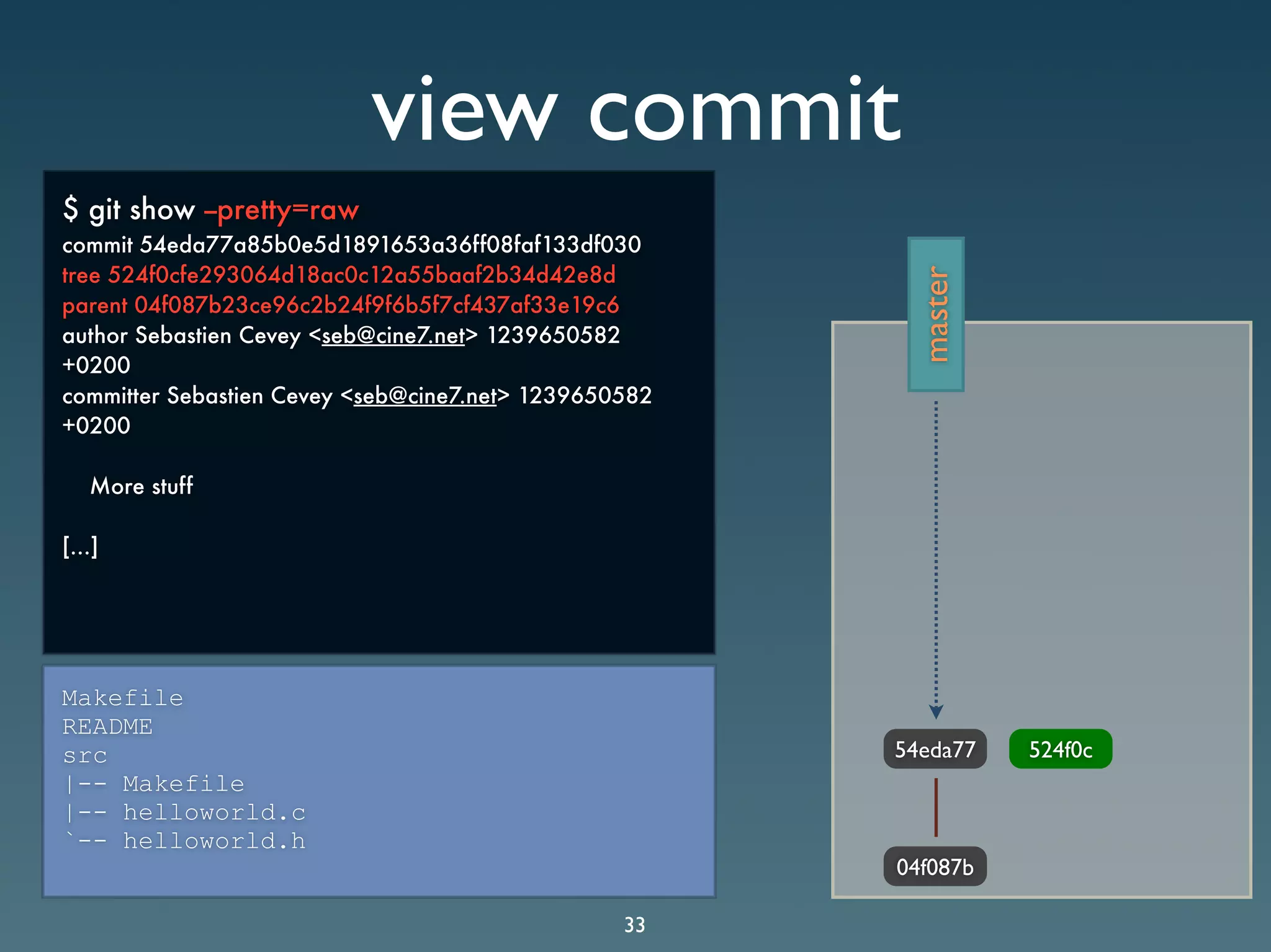 Git Presentation - Purple Scout AB Malmö