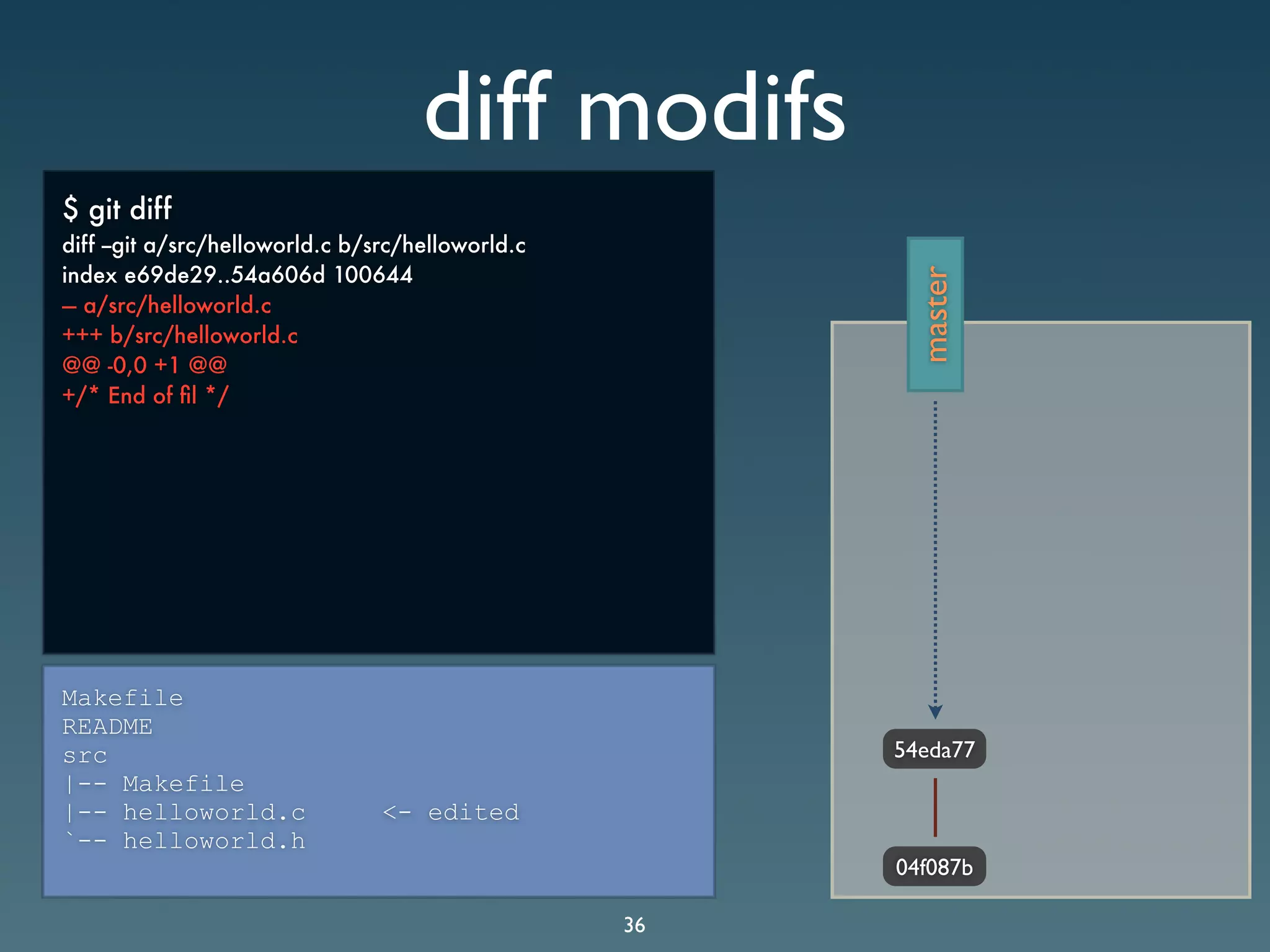 Git Presentation - Purple Scout AB Malmö