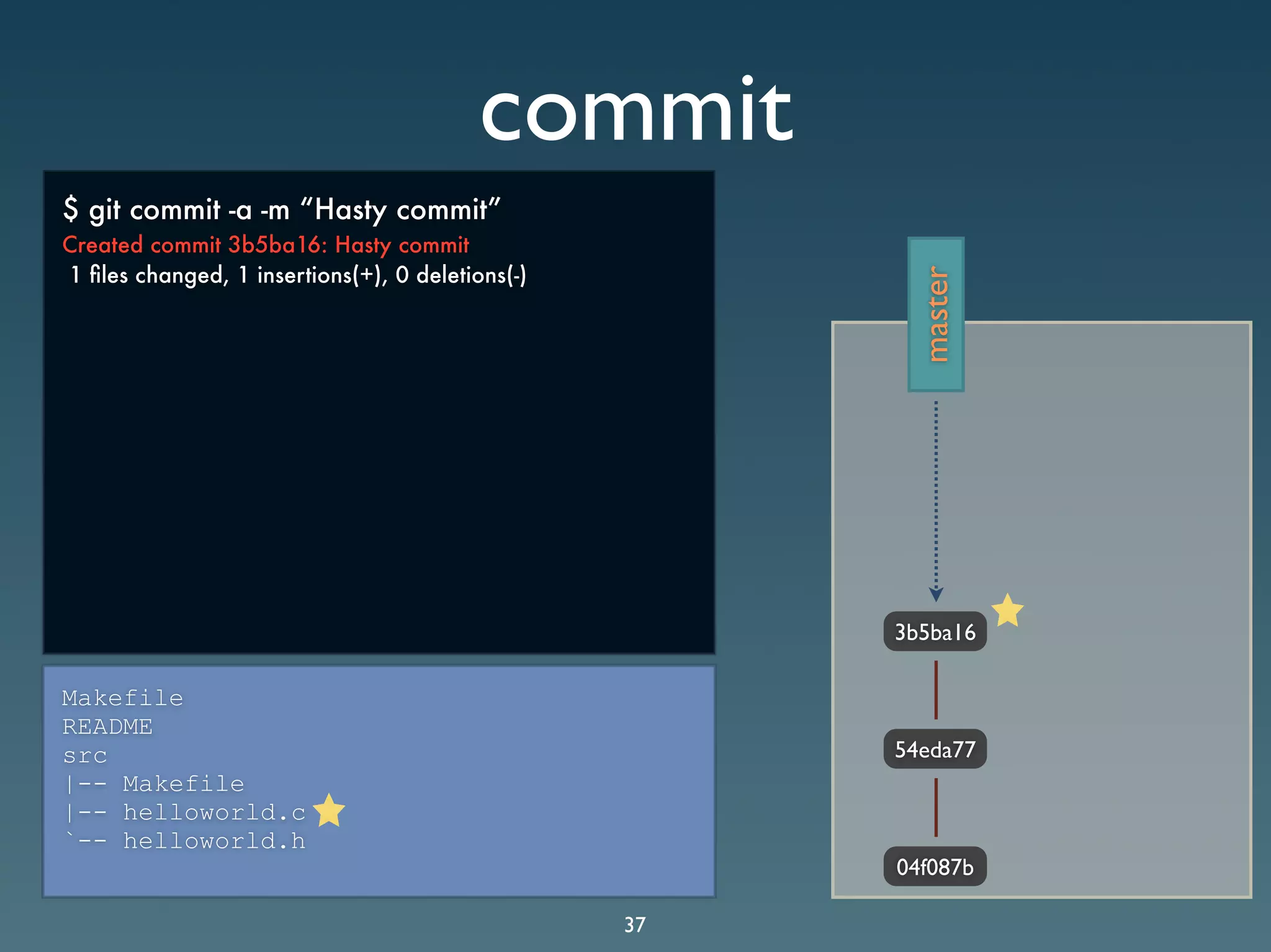 Git Presentation - Purple Scout AB Malmö