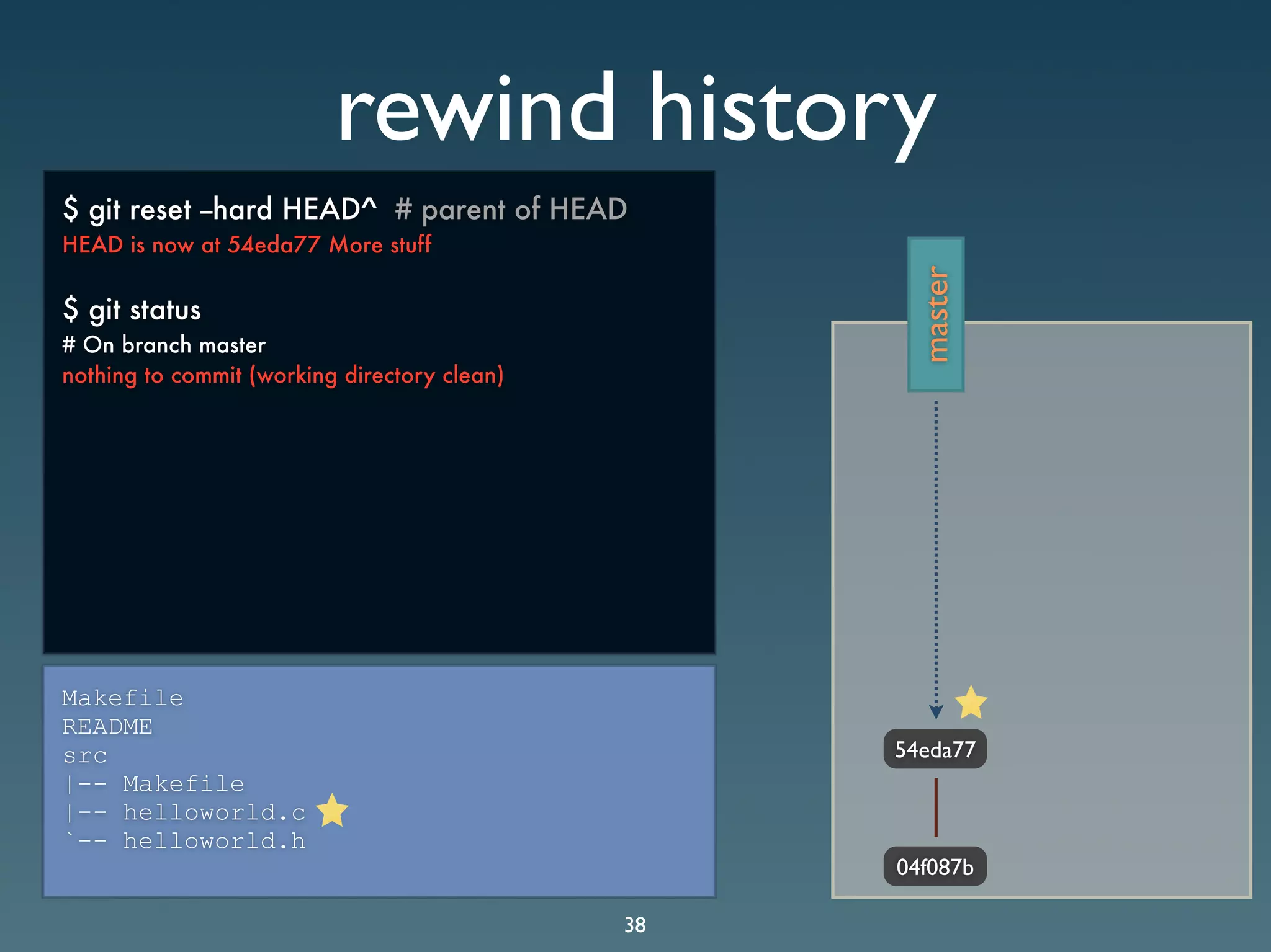 Git Presentation - Purple Scout AB Malmö