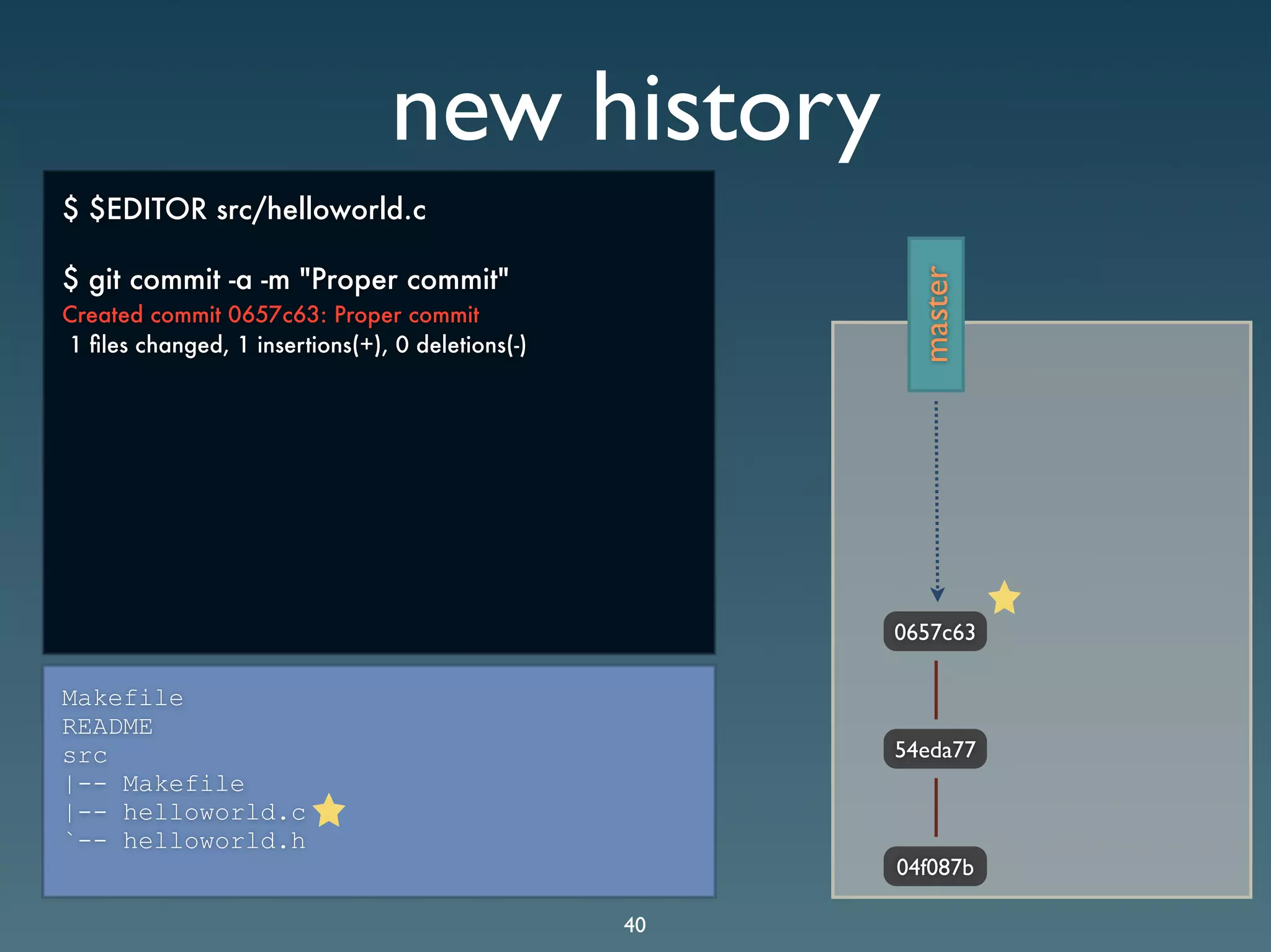 Git Presentation - Purple Scout AB Malmö