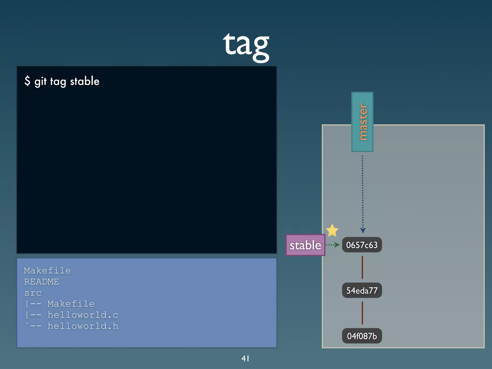 Git Presentation - Purple Scout AB Malmö