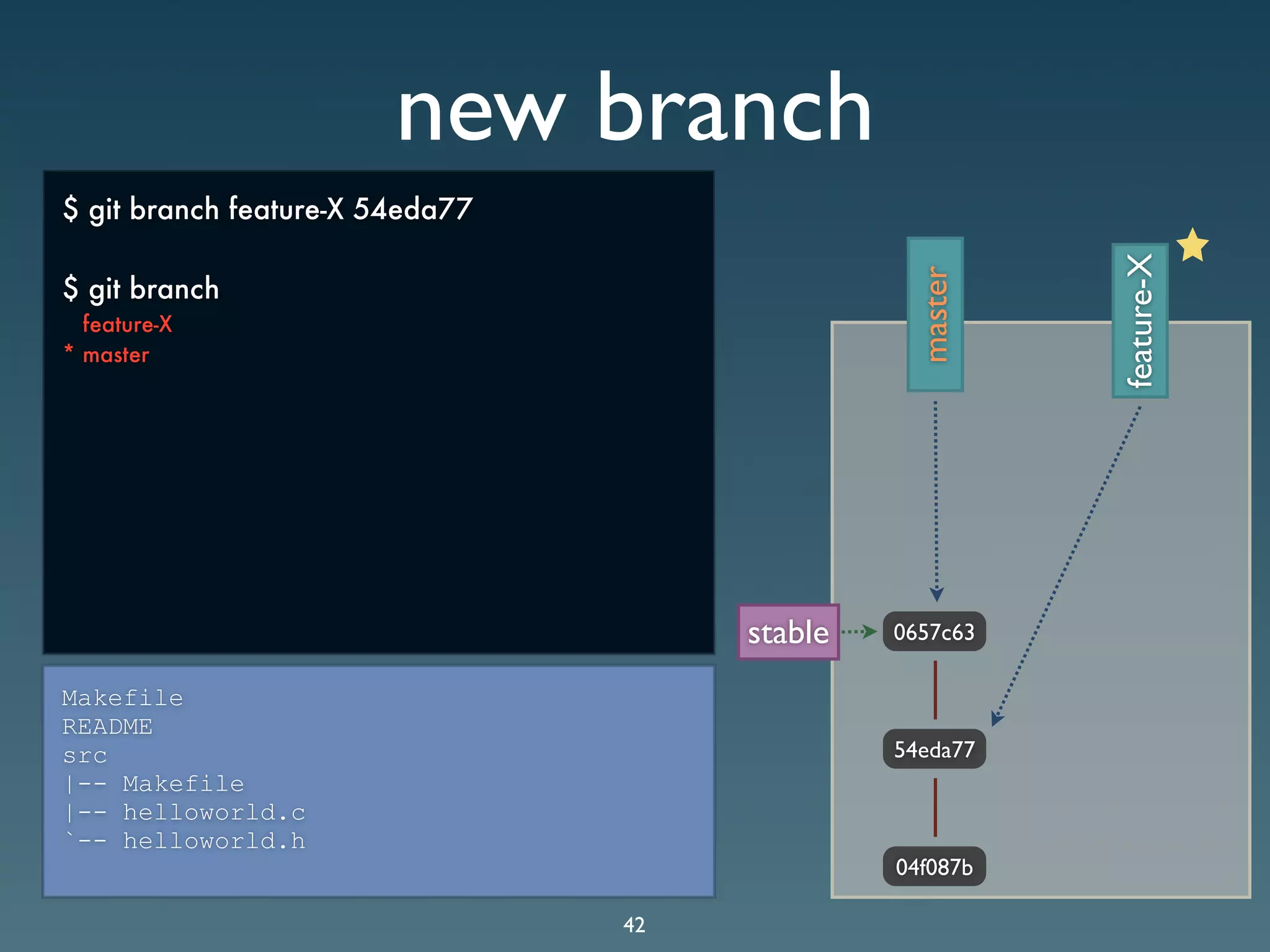 Git Presentation - Purple Scout AB Malmö