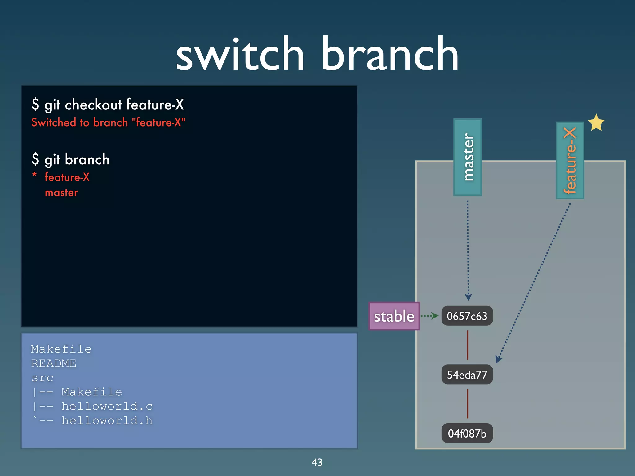 Git Presentation - Purple Scout AB Malmö