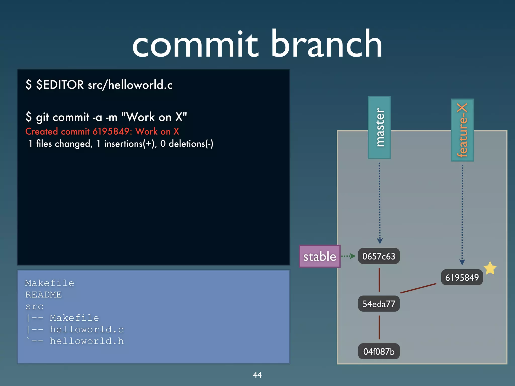 Git Presentation - Purple Scout AB Malmö