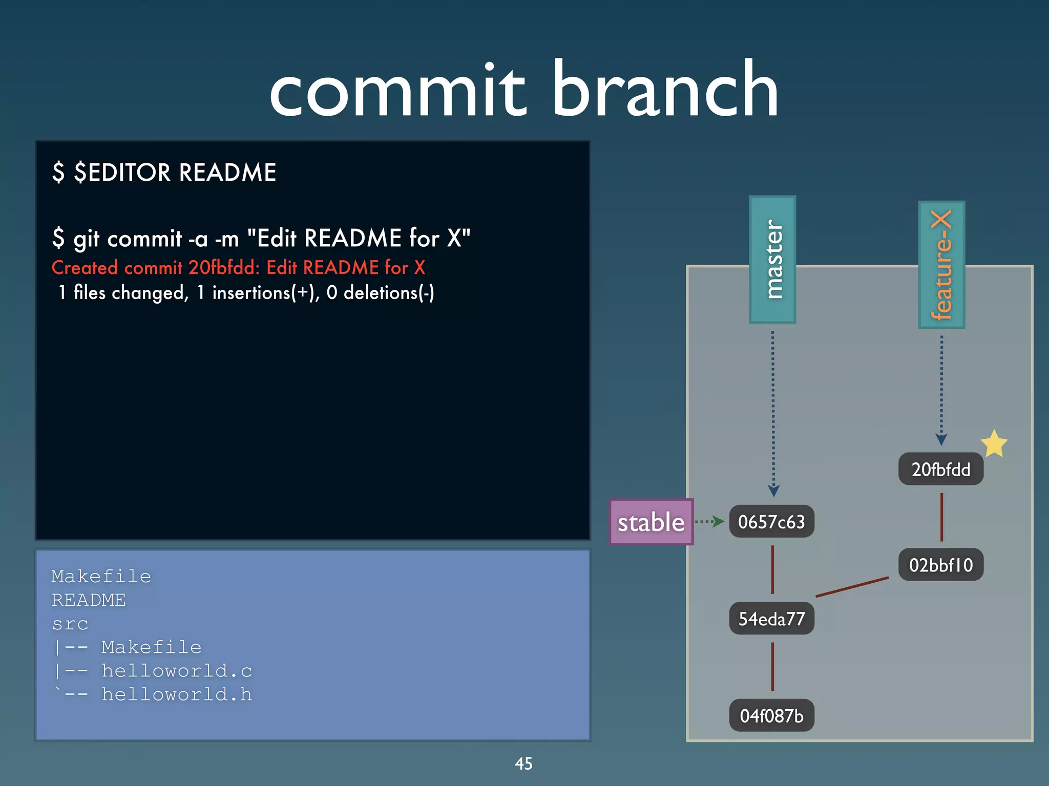 Git Presentation - Purple Scout AB Malmö