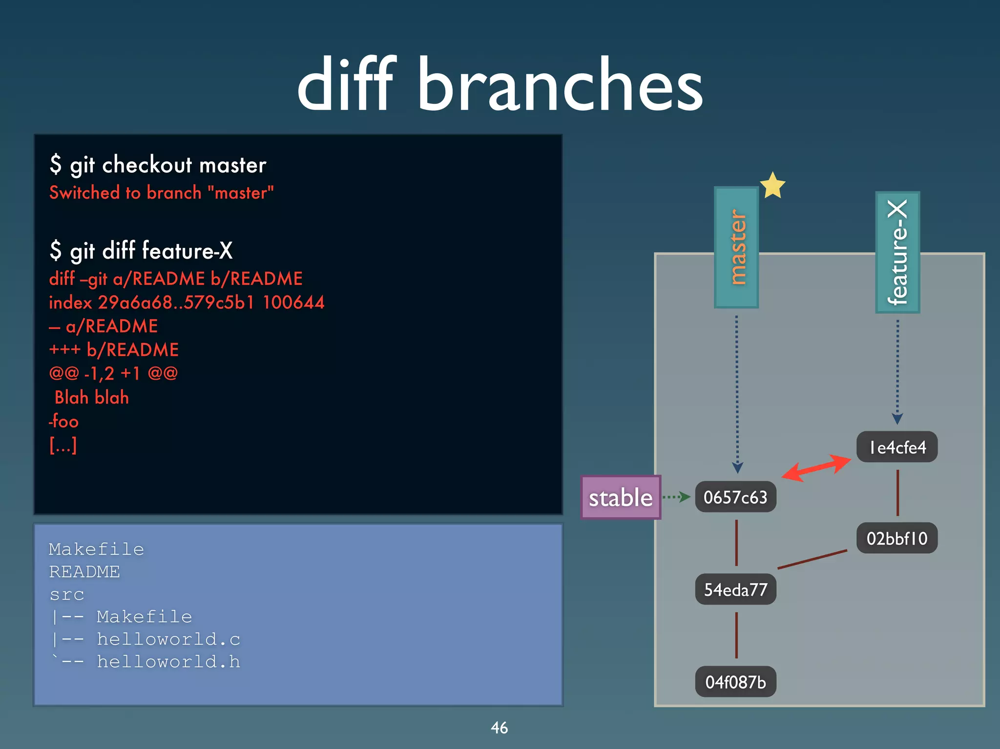 Git Presentation - Purple Scout AB Malmö