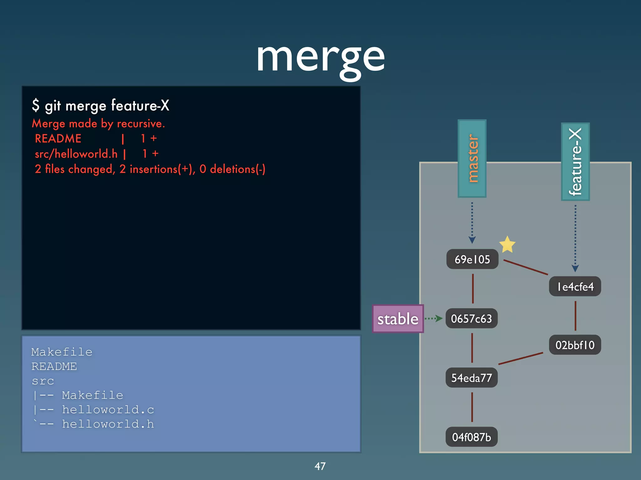 Git Presentation - Purple Scout AB Malmö