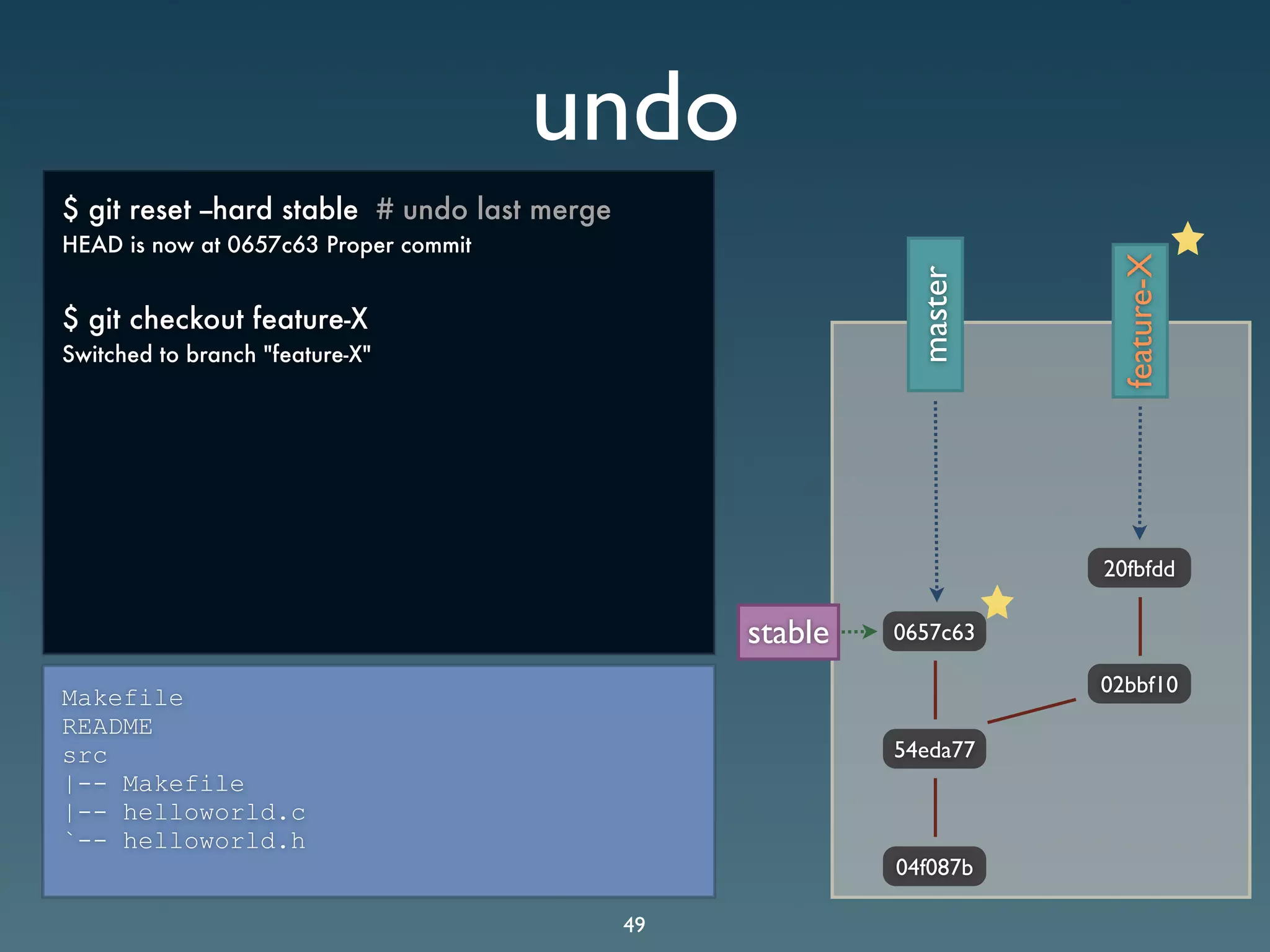 Git Presentation - Purple Scout AB Malmö