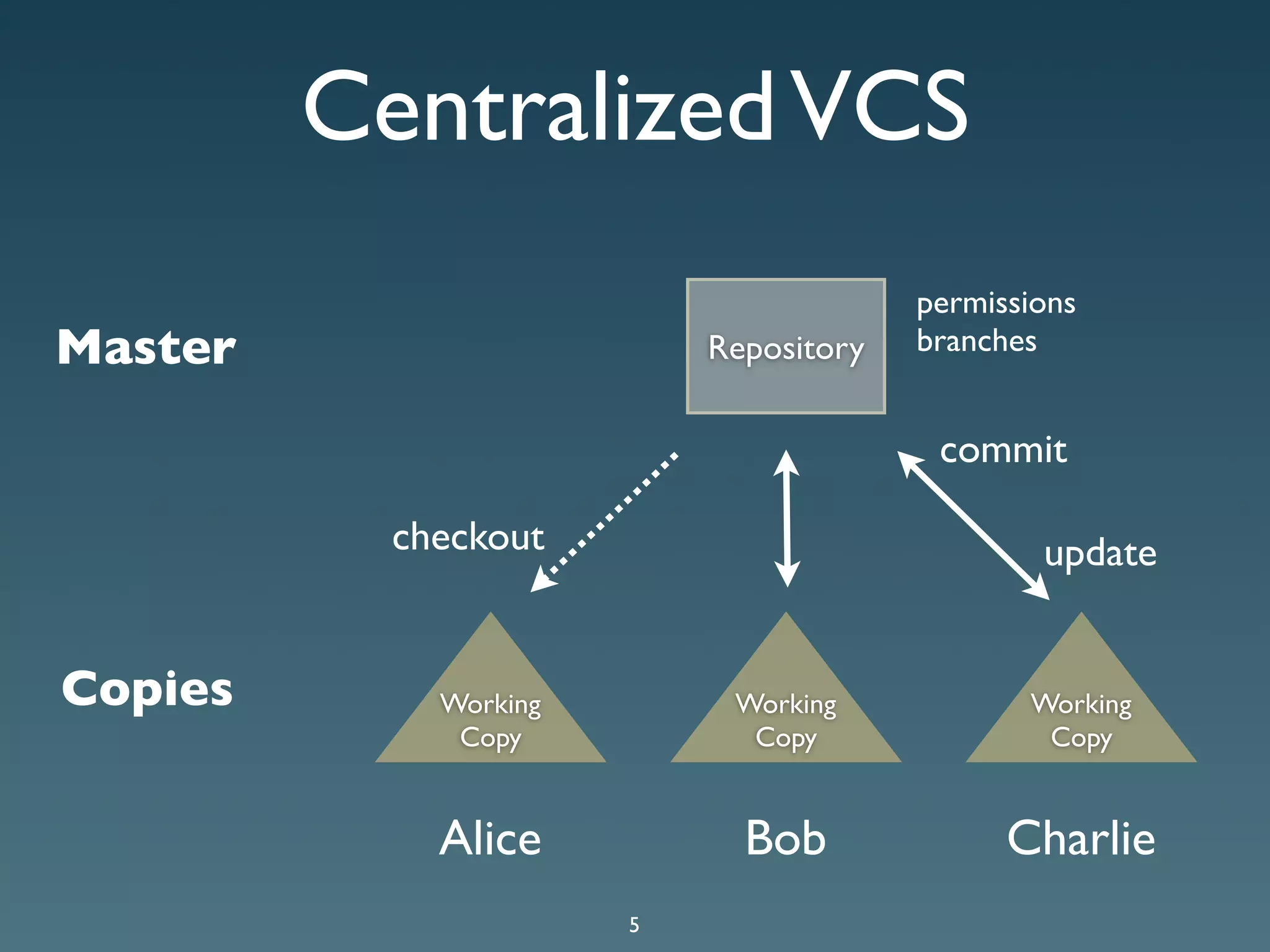 Git Presentation - Purple Scout AB Malmö