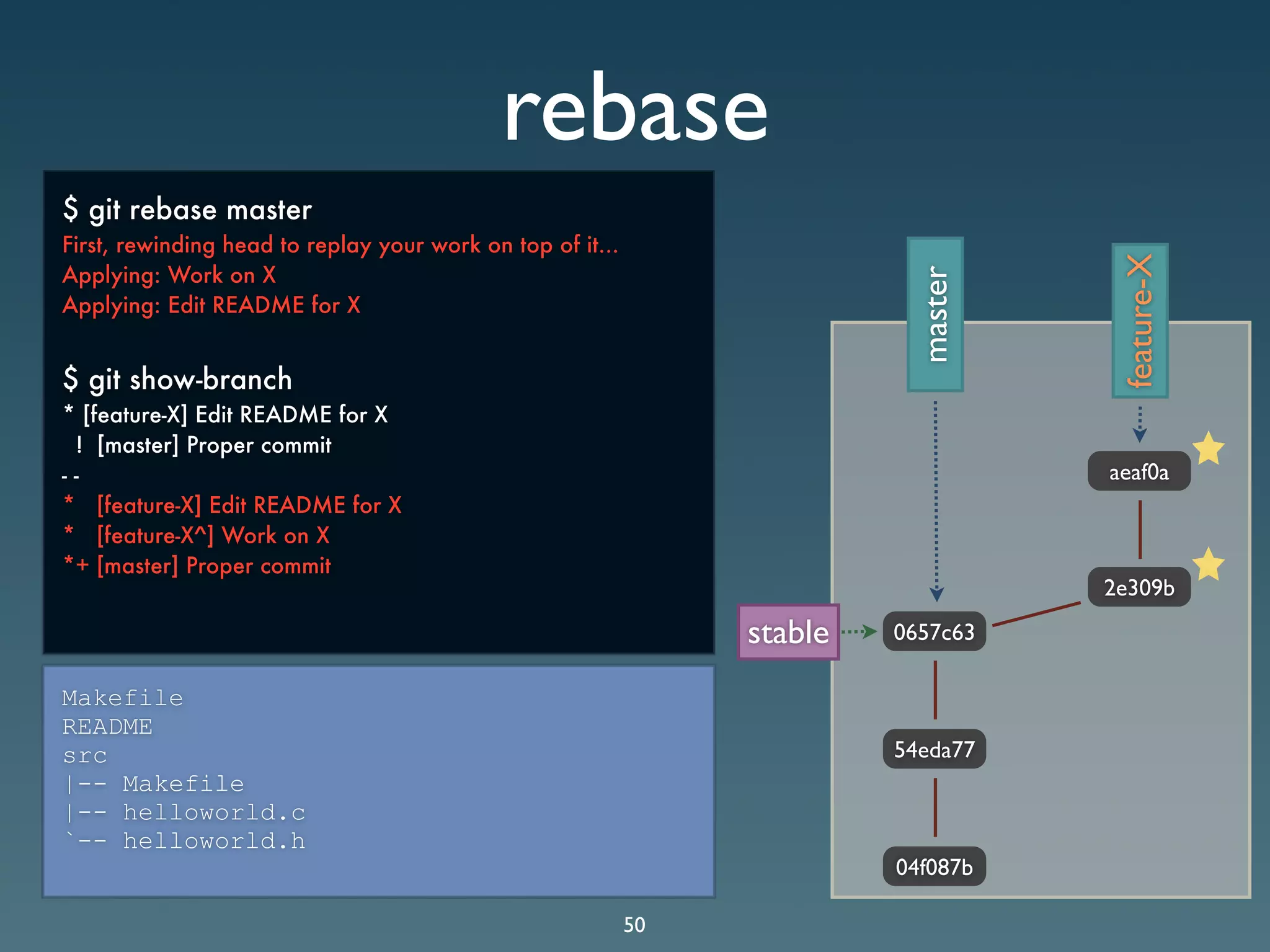 Git Presentation - Purple Scout AB Malmö