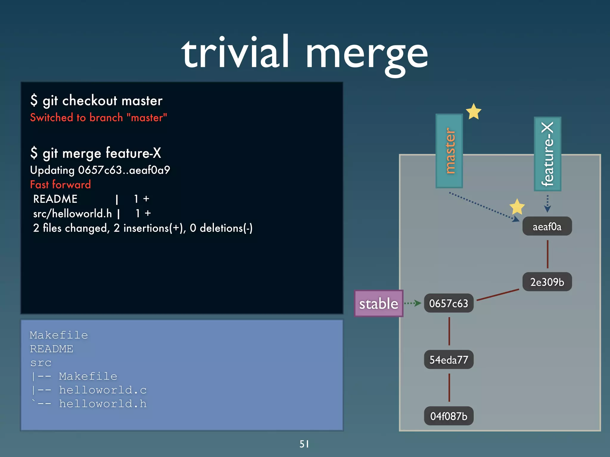 Git Presentation - Purple Scout AB Malmö