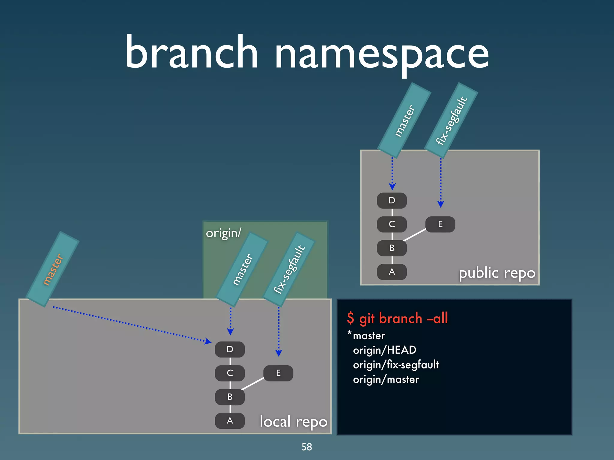 Git Presentation - Purple Scout AB Malmö