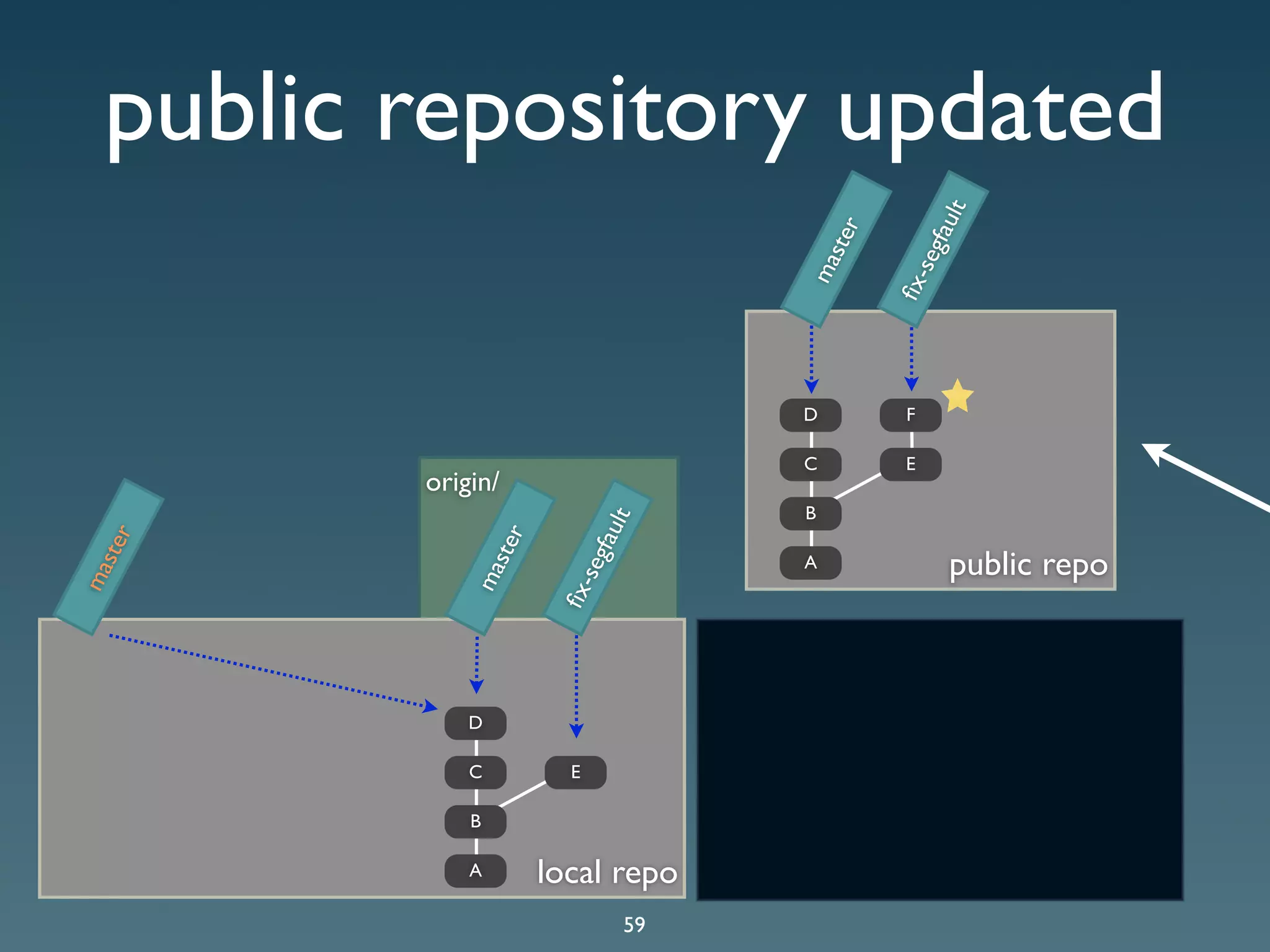 Git Presentation - Purple Scout AB Malmö