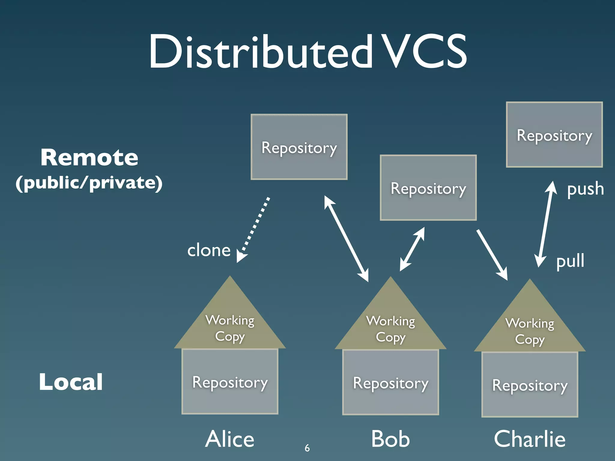 Git Presentation - Purple Scout AB Malmö