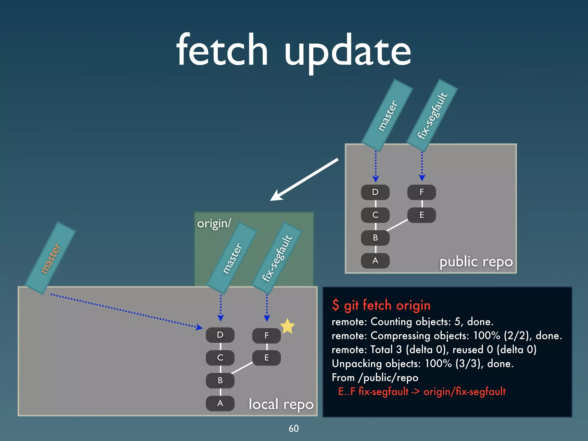 Git Presentation - Purple Scout AB Malmö