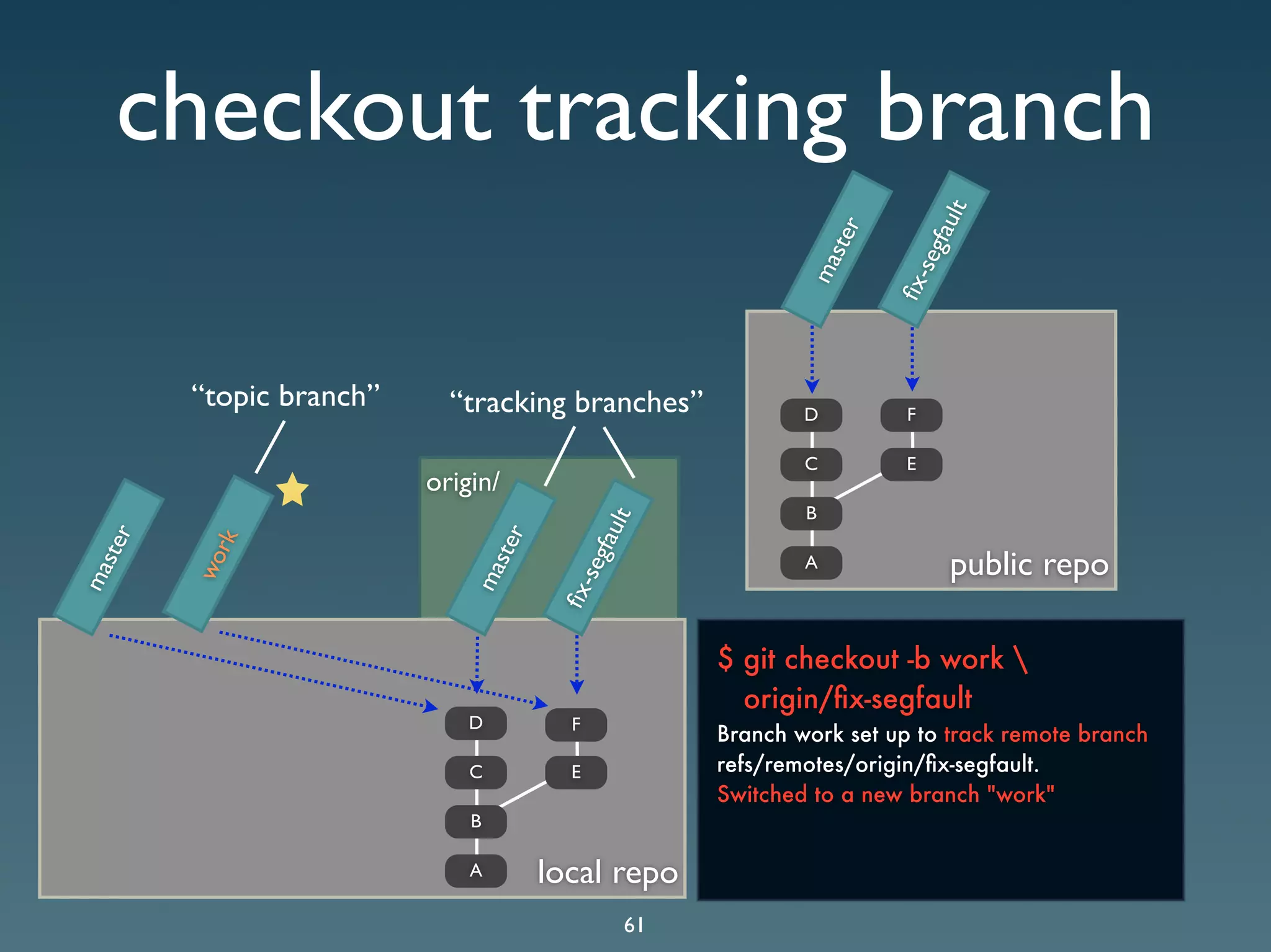 Git Presentation - Purple Scout AB Malmö